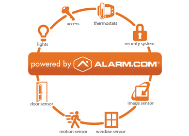 Security to protect your office